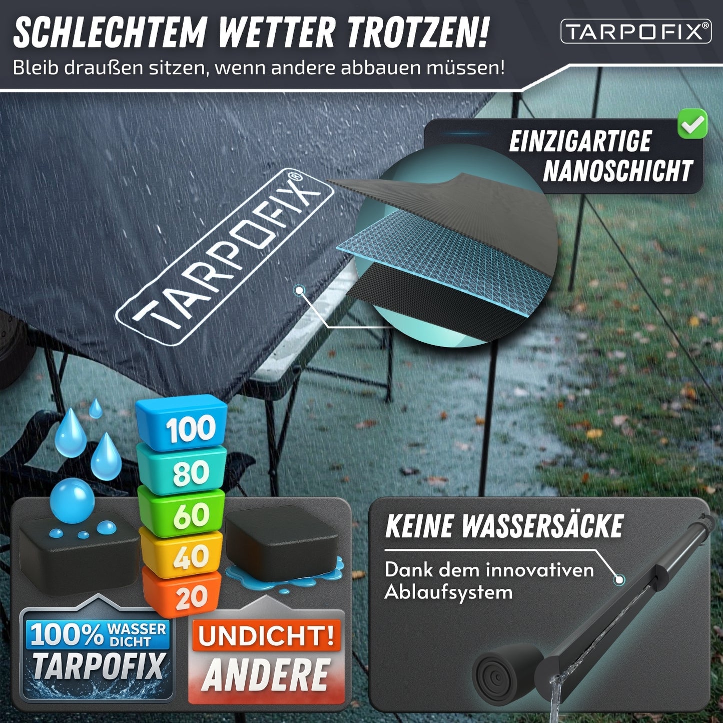 Vorzelt Wohnwagen